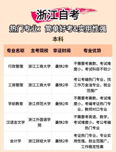 浙江自考专科怎么选专业(自考专科怎么选专业)