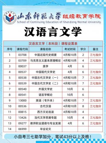 哪些自考专业适合教师编制(自考汉语言文学本科毕业那些地方能参加教师编制考试吗)