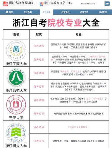 浙江自考哪些专业不用实践(自考大专哪个专业没实践课)
