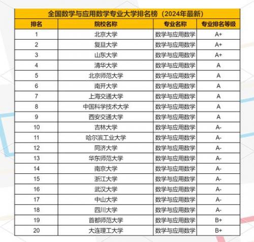 自考数学专业有哪些(自考本科数学相关专业的有哪些学校)