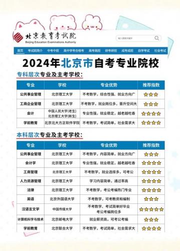 北京自考可以报哪些专业(北京自考法律专业有哪些)