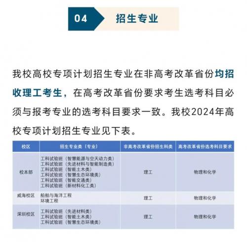 黑龙江自考本科可以报考什么专业(哈尔滨工业大学自考本科专业有哪些)