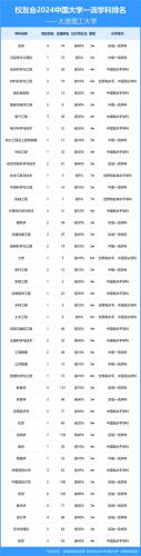 大连的学校自考本科有哪些专业(大连理工大学有哪些自考专业)