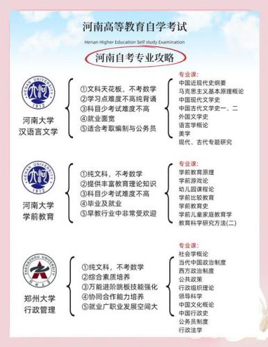 宁陵县自考院校有哪些专业(河南自考大专有哪些专业)