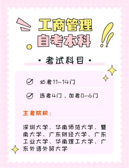 自考工商管理要学哪些专业(工商管理自考本科有哪些科目)