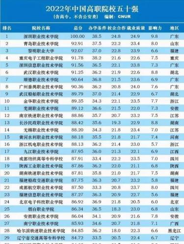 成考药剂学推荐学校有哪些，成考药学都要考什么考试科目？