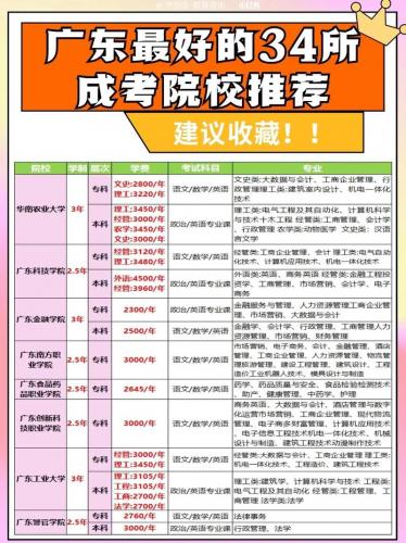 成考大专怎么报名深圳学校，深圳成人大专报考条件
