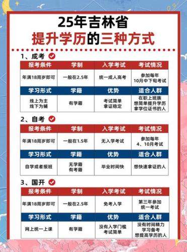 吉林成考院校有哪些大学,吉林省成人本科院校有哪些??