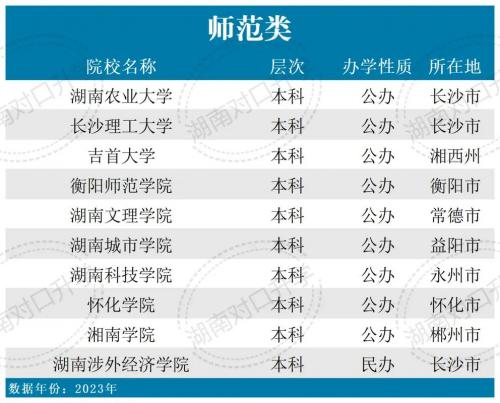 湖南成考什么学校好,湖南成考热门院校有哪些