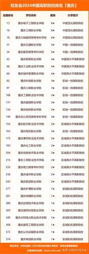 重庆成考支持院校有哪些，重庆 成考？