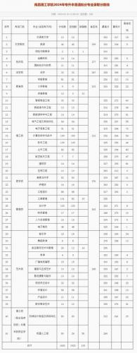 江西可自考的学校有哪些？江西自考本科院校有哪些？