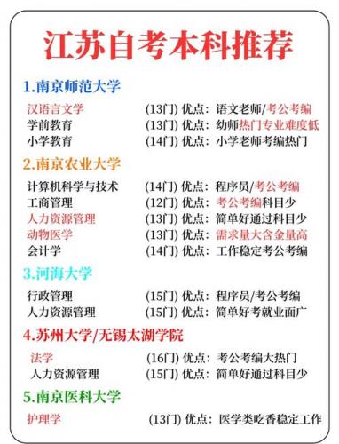 2023自考专业有哪些(2023江苏自考报名报什么专业好)