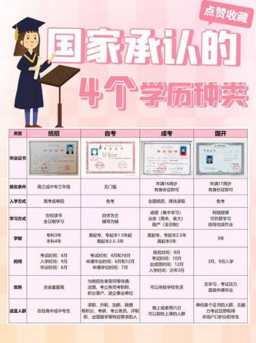 自考专业毕业证有什么好处(自考毕业证的含金量高吗有什么优势和劣势)