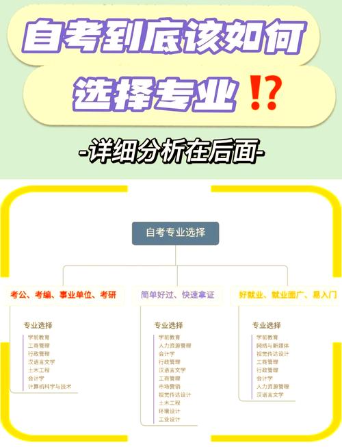 自考选完专业怎么找书看(自考的资料应从哪里找呢)