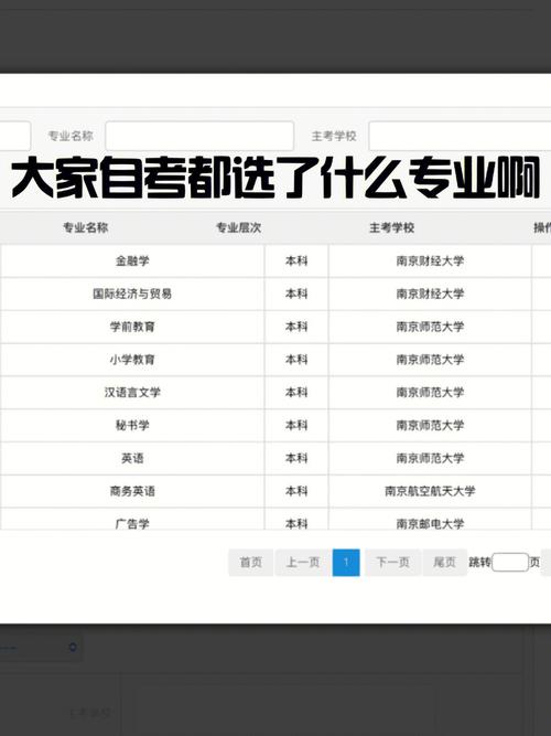 太仓自考哪些专业好(江苏自考本科什么专业比较好考)