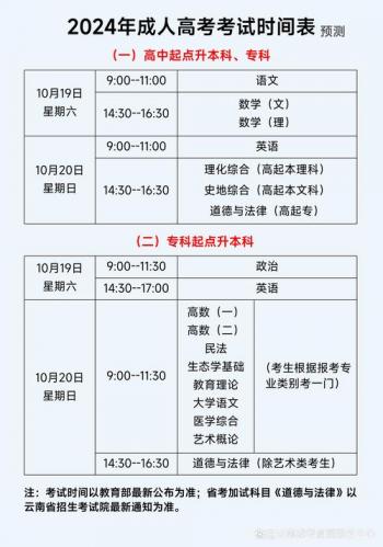 兰州成人自考怎么报学校，兰州成人自考报名？
