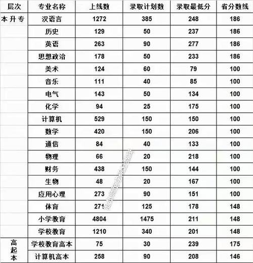 河北成考铁道大学分数多少，河北成考铁道大学分数多少分