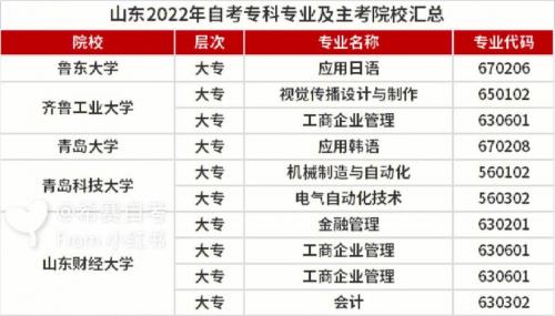 自考大专有哪些学校山东，山东自考有什么专业？