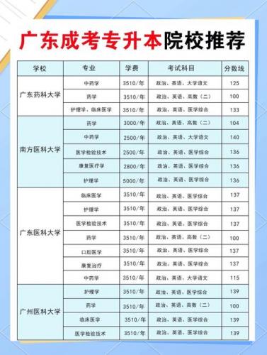 专升本成考有哪些大学可以报？成人专升本可以考的学校？