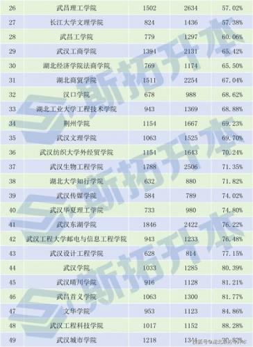 自考专升本哪些大学,自考专升本考哪个学校?