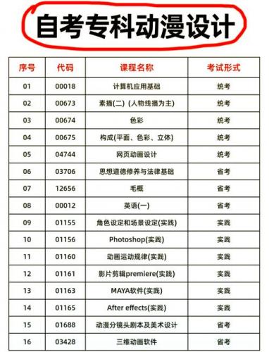 动画专业自考班怎么样啊(深圳动漫设计专业自考本科难不难)
