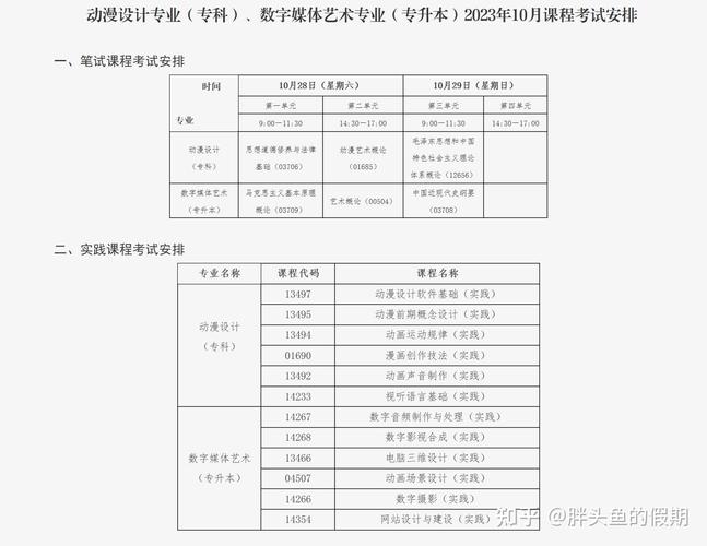 广东自考动漫专业学什么(考动漫专业需要学什么)