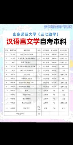 自考汉语言跨专业考什么(转专业汉语言文学笔试一般考什么)