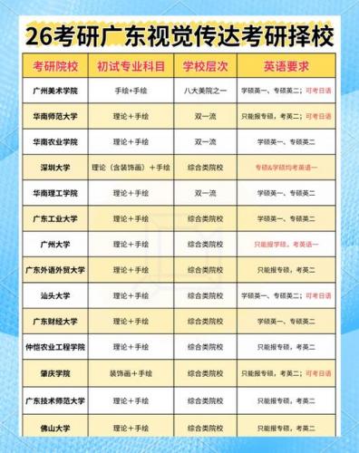 设计师自考都报什么专业(广东自考平面设计专科有什么专业选择)