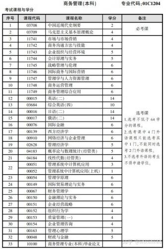 北京小自考有哪些专业(小自考可以选择什么专业)