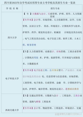 社会型自考专业怎么注销(自考报名后不想考了可以注销吗)