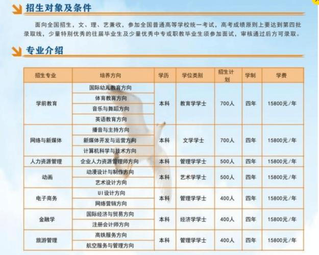 哪些本科院校有自考助学班专业(哪些全日制本科院校有招助学班)