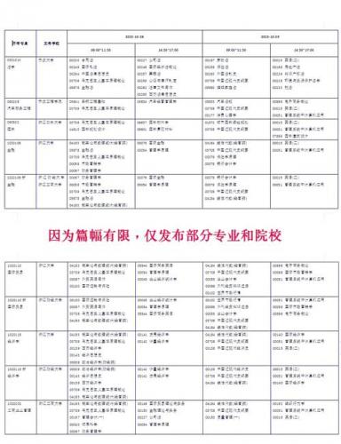 浙江自考12门的专业是什么(浙江省自考有哪些专业)