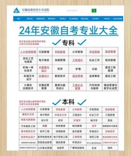 合肥自考专科专业有哪些(安徽自考专科考哪些专业比较容易)