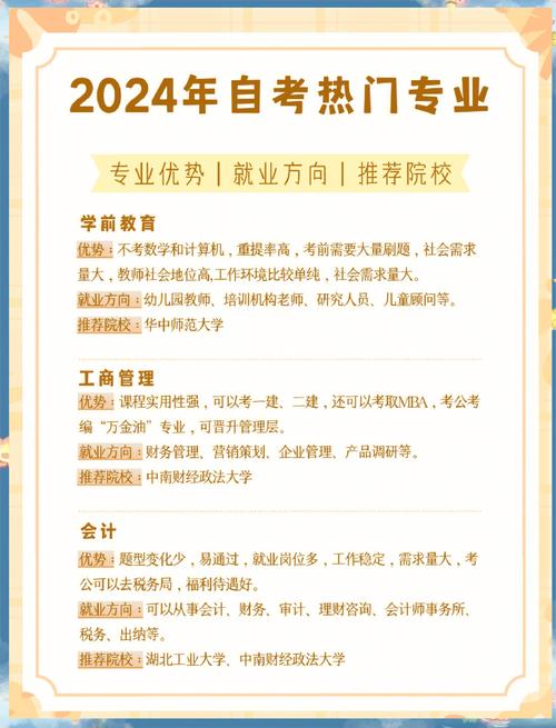 五峰自考专业有哪些(2022湖北自考可以报考哪些专业)
