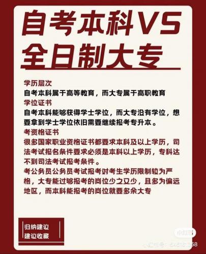 社会助学类自考考什么专业(助学自考有什么专业)