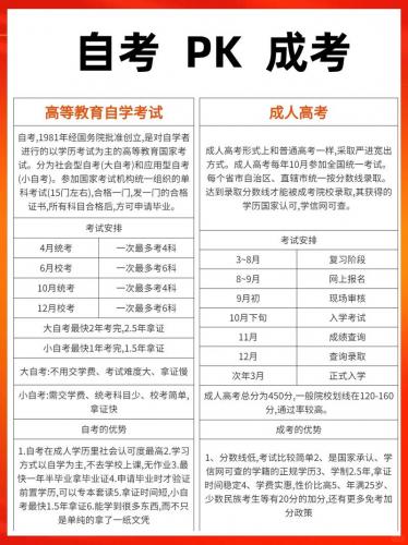 自考和成考如何报考学校，自考和成考哪个更好应该如何选择？