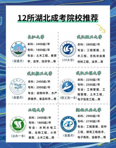 盘锦市成考院校有哪些大学,盘锦成人大专?