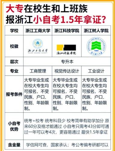 浙江工业大学小自考怎么报名,浙江工业大学自考本科