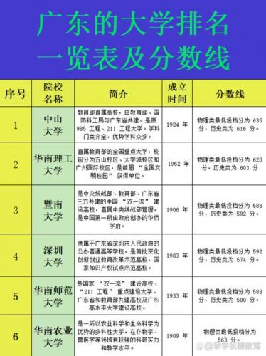 广东自考有什么好的大学？广东自考大学排名？