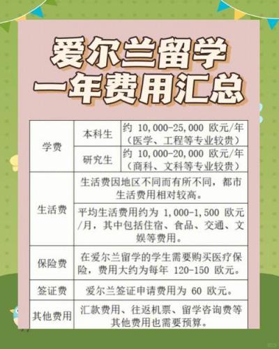 爱尔兰大学自考研费多少,爱尔兰读研究生一年费用?