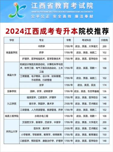 中专成考如何报名学校专业，中专学历参加成人高考应该怎样选择学校?？