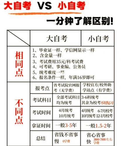 自考大学怎么转地区,自考怎么转院校?