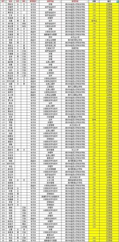 贵州成考报什么学校比较好,贵州成考学校有哪些