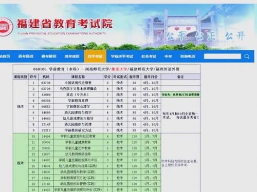 仓山区成考院校有哪些，福州仓山有哪些教育培训机构？