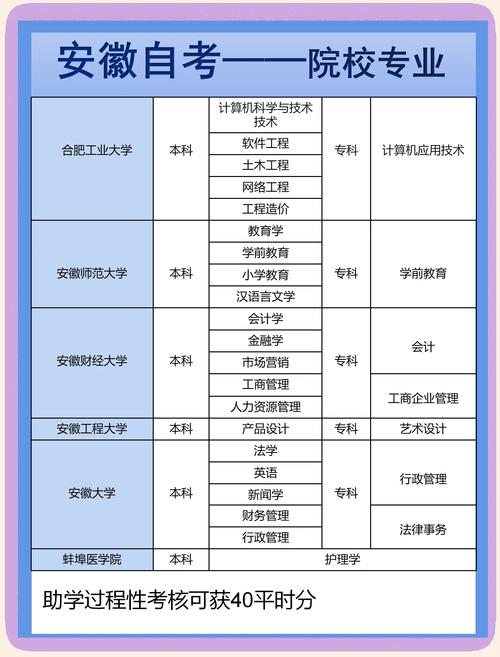自考新闻学什么专业好(自考+新闻学+行政管理+哪个容易)