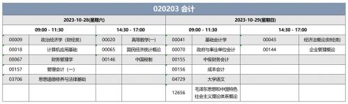 会计专业自考什么时候考试(会计基础自考是什么时间)