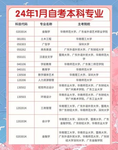 自考毕业需怎么考专业证(关于自考，本科毕业后准备转行，想获得其他专业的本科学历，具体是怎么个流程啊)
