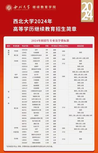 越西县成考院校在哪里啊(怎么查询成考院校和专业)