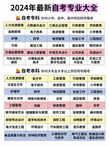新疆自考都有哪些专业可以报(新疆师范大学自考本科教育学专业有什么科目)