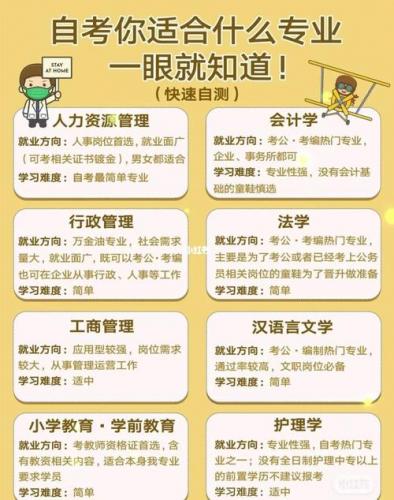 2020年自考什么专业(自考本科的专业有哪些)
